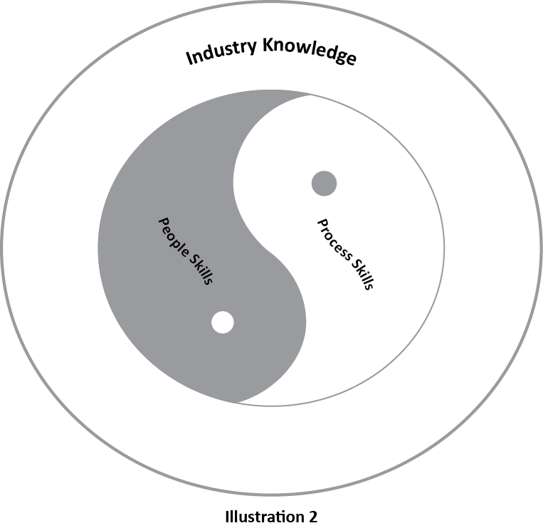 facilitation process and people skills